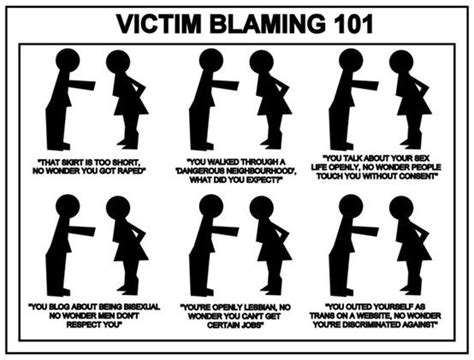 what does victim blaming mean.